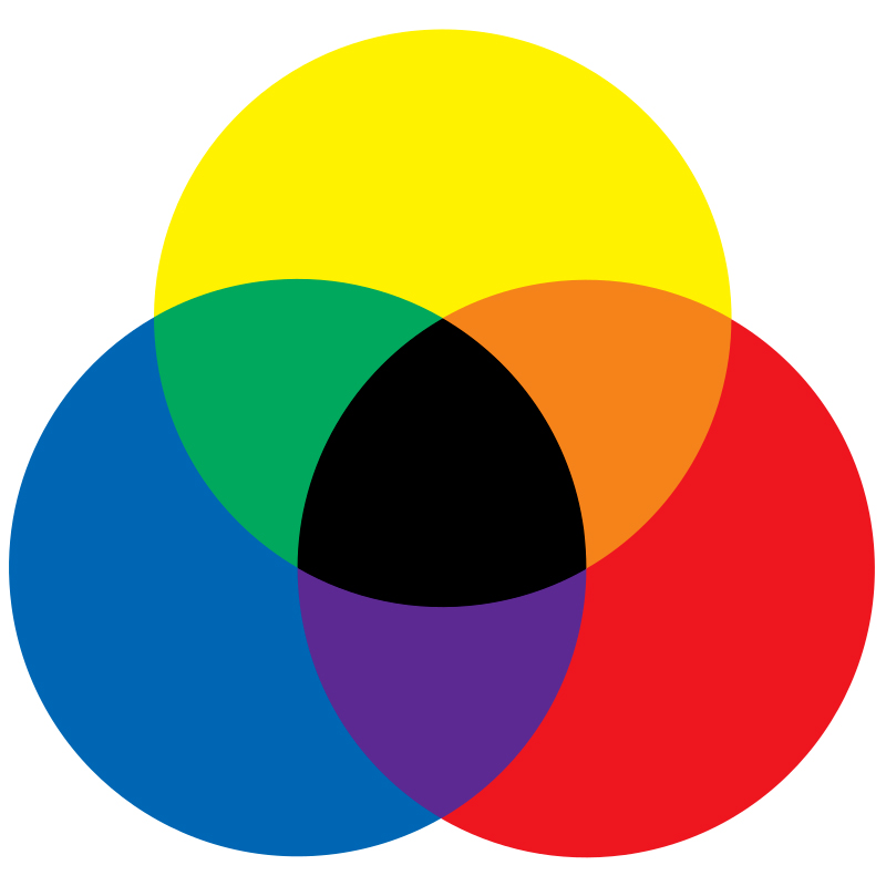 Tổng quan về màu sắc - Các màu cơ bản hội họa
